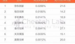 头条吃瓜客,揭秘娱乐圈幕后真相，带你领略明星们的真实生活